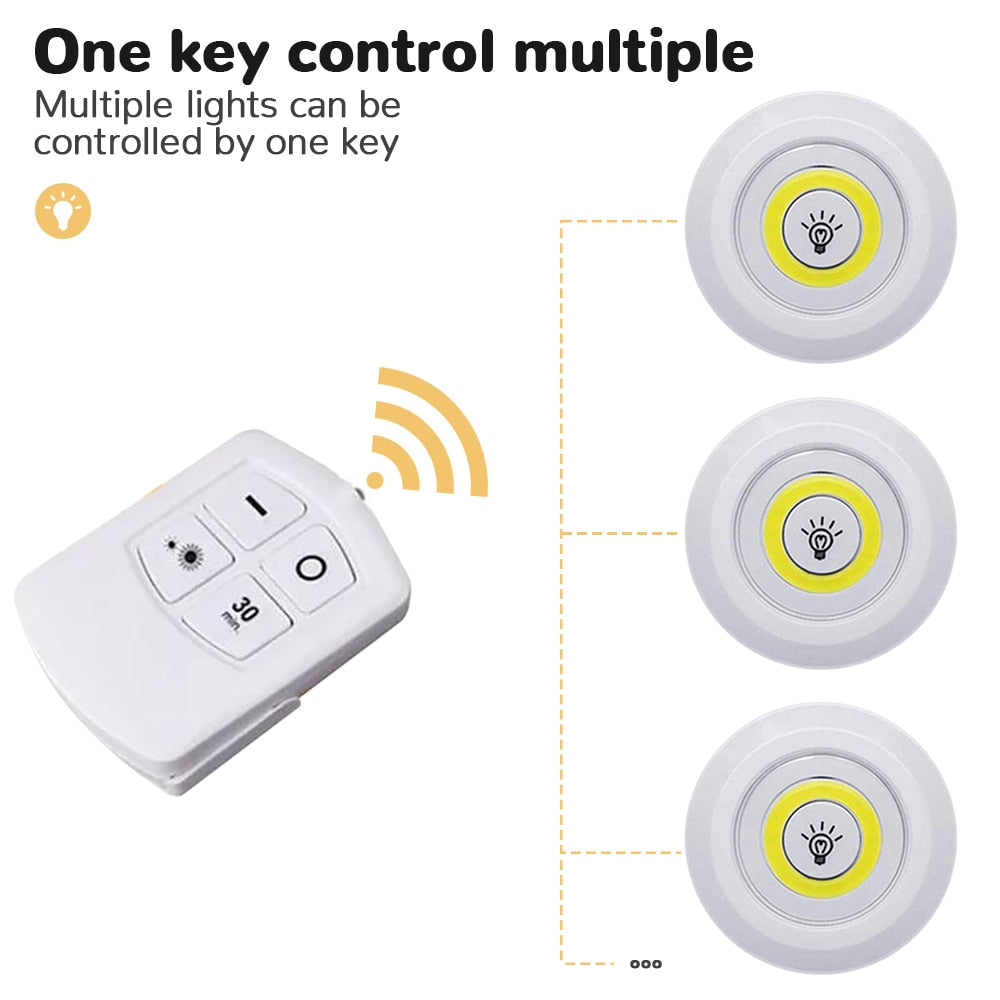 Remote-Controlled LED Spot Light